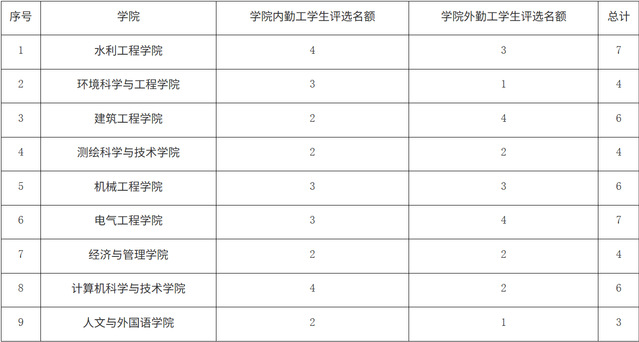 名额分配表.png